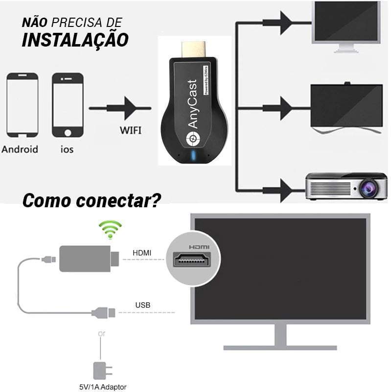 AnyCast PRO - Transformar TV em Smart TV